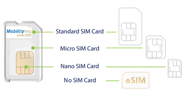 SIM card sizes: Standard, Micro and Nano explained